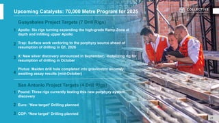 Guayabales Project Targets (7 Drill Rigs)
Apollo: Six rigs turning expanding the high-grade Ramp Zone at
depth and infilling upper Apollo
Trap: Surface work vectoring to the porphyry source ahead of
resumption of drilling in Q1, 2026
X: New silver discovery announced in September; mobilizing rig for
resumption of drilling in October
Plutus: Maiden drill hole completed into gravimetric anomaly;
awaiting assay results (mid-October)
San Antonio Project Targets (4 Drill Rigs)
Pound: Three rigs currently testing this new porphyry system
discovery
Euro: *New target* Drilling planned
COP: *New target* Drilling planned
1
2
3
21
4
Upcoming Catalysts: 70,000 Metre Program for 2025
1
2
3
 