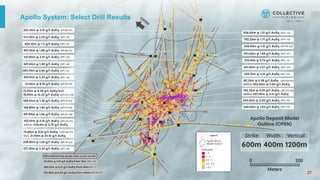 27
Apollo System: Select Drill Results
 