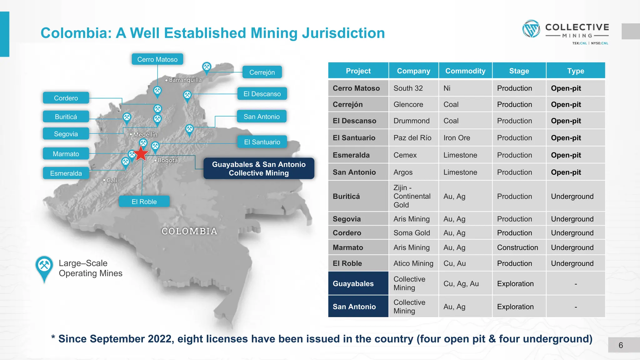 Collective Mining Collective Mining | Corporate Presentation - October 2025 | PDF