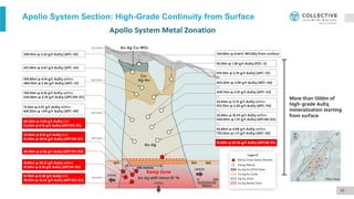 Apollo System Section: High-Grade Continuity from Surface
11
 