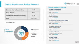 Capital Structure and Analyst Research
Share
Ownership
* As of June 30, 2025
4
Common Shares Outstanding 84.9M
Stock Options 5.0M
Fully Diluted Shares Outstanding 89.9M
Cash * US$70.6M
Firm: Clarus Securities Inc.
Analyst: Varun Arora, MBA
Target price: C$27.00
Firm: Ventum Financial
Analyst: Phil Ker, P. Geo, MBA
Target price: C$19.50
Analyst Research Coverage
Firm: Canaccord Genuity | Capital Markets
Analyst: Peter Bell, M.Sc, P.Geo
Target price: C$18.00
Firm: BMO Capital Markets
Analyst: Andrew Mikitchook
Target price: C$23.00
Firm: Roth Capital
Analyst: Mike Niehuser
Target price: US$16.50
Firm: Scotiabank
Analyst: Ovais Habib
Target price: C$15.00
22.4%
25.9%
51.7%
Management
Insiders +
Strategic
Other
 