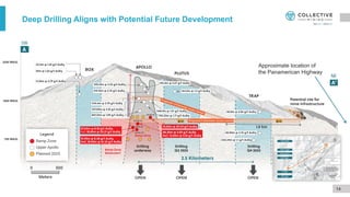 Deep Drilling Aligns with Potential Future Development
14
Approximate location of
the Panamerican Highway
 