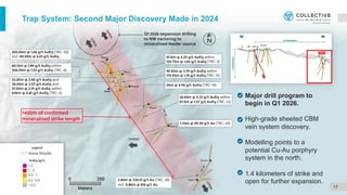 17
Major drill program to
begin in Q1 2026.
High-grade sheeted CBM
vein system discovery.
Modelling points to a
potential Cu-Au porphyry
system in the north.
1.4 kilometers of strike and
open for further expansion.
Trap System: Second Major Discovery Made in 2024
 