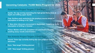 Guayabales Project Targets (7 Drill Rigs)
Apollo: Six rigs turning expanding the high-grade Ramp Zone at
depth and infilling upper Apollo
Trap: Surface work vectoring to the porphyry source ahead of
resumption of drilling in Q1, 2026
X: New silver discovery announced in September; mobilizing rig for
resumption of drilling in October
Plutus: Maiden drill hole completed into gravimetric anomaly;
awaiting assay results (mid-October)
San Antonio Project Targets (3 Drill Rigs)
Pound: Three rigs currently testing this new porphyry system
discovery
Euro: *New target* Drilling planned
COP: *New target* Drilling planned
1
2
3
21
4
Upcoming Catalysts: 70,000 Metre Program for 2025
1
2
3
 