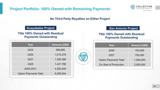Project Portfolio: 100% Owned with Remaining Payments
No Third Party Royalties on Either Project
Guayabales Project San Antonio Project
24
Year Amount (US$)
2025 588,889
2026 1,615,278
2027 1.026,389
2028 1,427,788
2029-2031 4,550,000
Option Payments Total 9,208,344
Year Amount (US$)
2026 750,000
2027 750,000
Option Payments Total 1,500,000
On Start of Production 2,500,000
Title 100% Owned with Residual
Payments Outstanding
Title 100% Owned with Residual
Payments Outstanding
 
