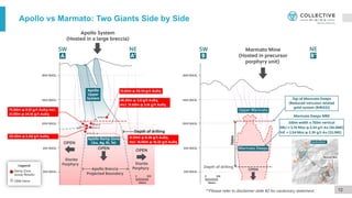 Apollo vs Marmato: Two Giants Side by Side
12
**Please refer to disclaimer slide #2 for cautionary statement.
 