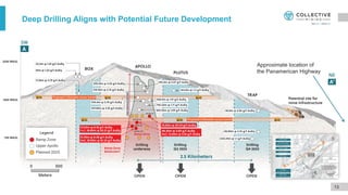 Deep Drilling Aligns with Potential Future Development
13
Approximate location of
the Panamerican Highway
 