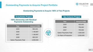 Outstanding Payments to Acquire Project Portfolio
Outstanding Payments to Acquire 100% of Two Projects
Guayabales Project: San Antonio Project
23
Year Amount (US$)
2025 583,333
2026 1,166,667
2027 1,166,667
2028 583,333
Option Payments Total 3,500,000
Year Amount (US$)
2025 420,000
2026 750,000
2027 750,000
Option Payments Total 1,920,000
On Start of Production 2,500,000
100% Ownership with Residual
Payments Outstanding
 