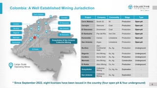 Colombia: A Well Established Mining Jurisdiction
6
Segovia
Large–Scale
Operating Mines
Guayabales & San Antonio
Collective Mining
El Descanso
Cerro Matoso
El Roble
Cerrejón
Marmato
Esmeralda
El Santuario
Project Company Commodity Stage Type
Cerro Matoso South 32 Ni Production Open-pit
Cerrejón Glencore Coal Production Open-pit
El Descanso Drummond Coal Production Open-pit
El Santuario Paz del Río Iron Ore Production Open-pit
Esmeralda Cemex Limestone Production Open-pit
San Antonio Argos Limestone Production Open-pit
Buriticá
Zijin -
Continental
Gold
Au, Ag Production Underground
Segovia Aris Mining Au, Ag Production Underground
Cordero Soma Gold Au, Ag Production Underground
Marmato Aris Mining Au, Ag Construction Underground
El Roble Atico Mining Cu, Au Production Underground
Guayabales
Collective
Mining
Cu, Ag, Au Exploration -
San Antonio
Collective
Mining
Au, Ag Exploration -
San Antonio
Buriticá
* Since September 2022, eight licenses have been issued in the country (four open pit & four underground)
Cordero
 