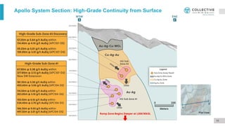 11
Apollo System Section: High-Grade Continuity from Surface
 