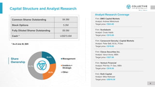 Capital Structure and Analyst Research
Share
Ownership
* As of June 30, 2025
4
Common Shares Outstanding 84.9M
Stock Options 5.0M
Fully Diluted Shares Outstanding 89.9M
Cash * US$70.6M
Firm: Clarus Securities Inc.
Analyst: Varun Arora, MBA
Target price: C$27.00
Firm: Ventum Financial
Analyst: Phil Ker, P. Geo, MBA
Target price: C$19.50
Analyst Research Coverage
Firm: Canaccord Genuity | Capital Markets
Analyst: Peter Bell, M.Sc, P.Geo
Target price: C$18.00
Firm: BMO Capital Markets
Analyst: Andrew Mikitchook
Target price: C$23.00
Firm: Roth Capital
Analyst: Mike Niehuser
Target price: US$16.50
Firm: Scotiabank
Analyst: Ovais Habib
Target price: C$15.00
22,4%
25,9%
51,7%
Management
Insiders +
Strategic
Other
 