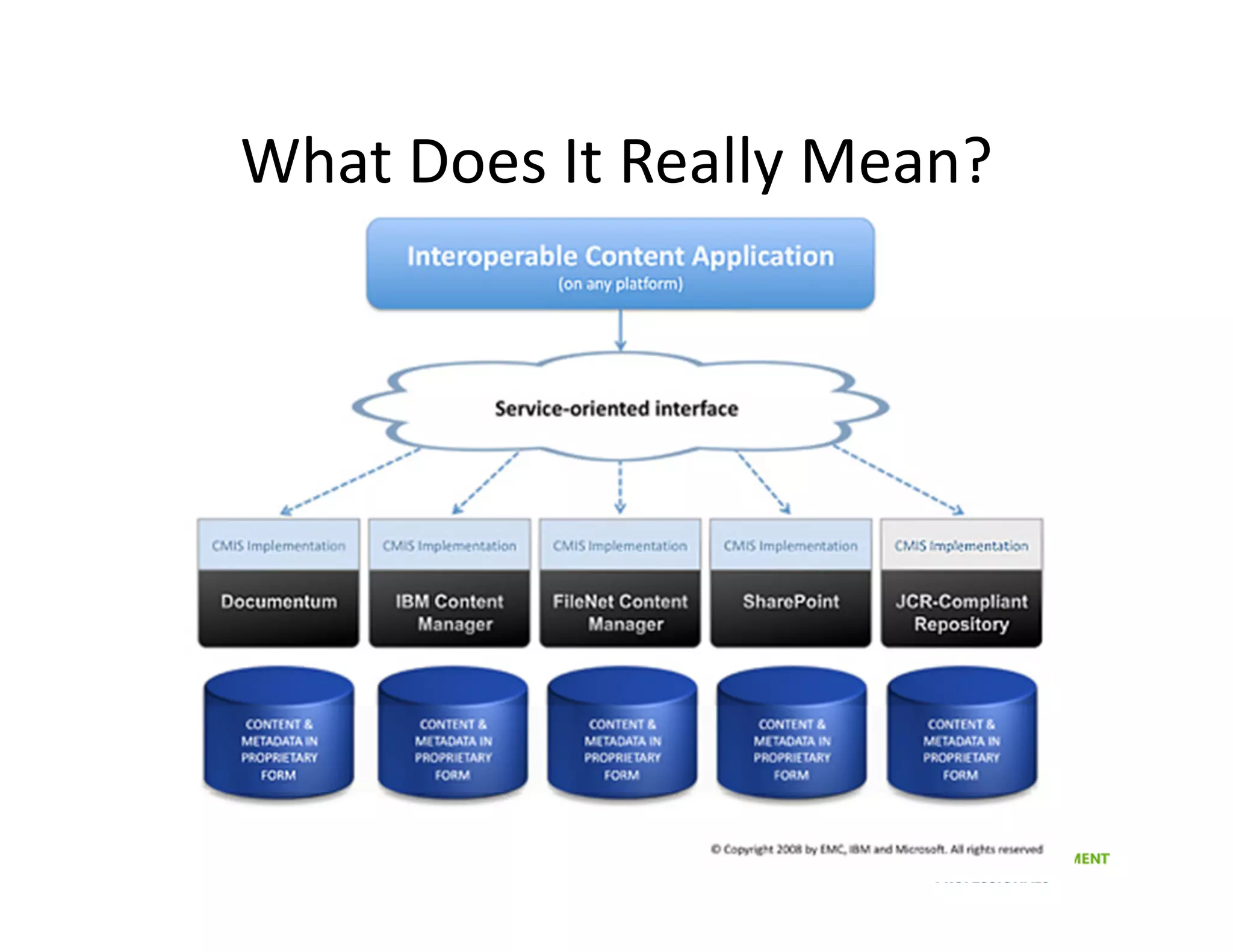 What Does It Really Mean?
 