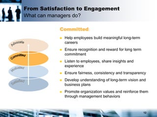 Mercer 12
Committed:
 Help employees build meaningful long-term
careers
 Ensure recognition and reward for long term
commitment
 Listen to employees, share insights and
experience
 Ensure fairness, consistency and transparency
 Develop understanding of long-term vision and
business plans
 Promote organization values and reinforce them
through management behaviors
From Satisfaction to Engagement
What can managers do?
 