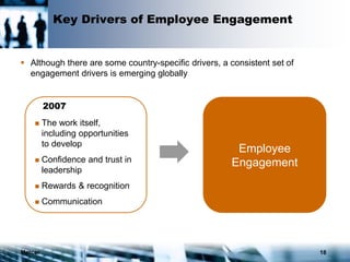 Mercer 18
Key Drivers of Employee Engagement
 Although there are some country-specific drivers, a consistent set of
engagement drivers is emerging globally
2007
 The work itself,
including opportunities
to develop
 Confidence and trust in
leadership
 Rewards & recognition
 Communication
Employee
Engagement
 