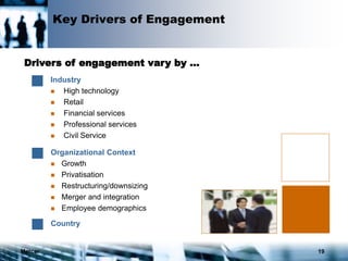 Mercer 19
Key Drivers of Engagement
Organizational Context
 Growth
 Privatisation
 Restructuring/downsizing
 Merger and integration
 Employee demographics
Drivers of engagement vary by …
Industry
 High technology
 Retail
 Financial services
 Professional services
 Civil Service
Country
 