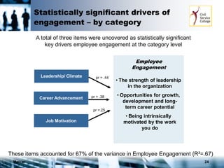 Mercer 24
Statistically significant drivers of
engagement – by category
pr = .38
pr = .44
pr =.25
Employee
Engagement
• The strength of leadership
in the organization
• Opportunities for growth,
development and long-
term career potential
• Being intrinsically
motivated by the work
you do
These items accounted for 67% of the variance in Employee Engagement (R²=.67)
A total of three items were uncovered as statistically significant
key drivers employee engagement at the category level
Leadership/ Climate
Career Advancement
Job Motivation
 