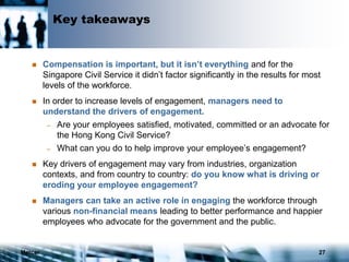 Mercer 27
Key takeaways
 Compensation is important, but it isn’t everything and for the
Singapore Civil Service it didn’t factor significantly in the results for most
levels of the workforce.
 In order to increase levels of engagement, managers need to
understand the drivers of engagement.
– Are your employees satisfied, motivated, committed or an advocate for
the Hong Kong Civil Service?
– What can you do to help improve your employee’s engagement?
 Key drivers of engagement may vary from industries, organization
contexts, and from country to country: do you know what is driving or
eroding your employee engagement?
 Managers can take an active role in engaging the workforce through
various non-financial means leading to better performance and happier
employees who advocate for the government and the public.
 