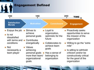 Mercer 6
Engagement Defined
EngagementCommitmentMotivationSatisfaction
Morale
1960 1980 2000
TIME
 Enjoys the job
 Is not
dissatisfied
with terms and
conditions
 Not
necessarily a
team player
 Strives to
achieve
personal goals
 Contributes
energetically
 Values
achieving
personal goals
more than team/
organizational
goals
 Proactively seeks
opportunities to serve
the mission of the
organization
 Willing to go the “extra
mile”
 Is willing to withhold
criticism and/or be
constructively critical
for the good of the
organization
 Loyal to
organization,
optimistic for the
future
 Collaborates to
achieve team
goals
 Has a sense of
belonging to
organization
 