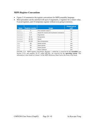 CMPS290 Class Notes (Chap02) Page 20 / 45 by Kuo-pao Yang
MIPS Register Conventions
 Figure 2.14 summarize the register conventions for MIPS assembly language.
 Most procedure can be satisfied with up to 4 arguments, 2 registers for a return value,
8 saved registers, and 10 temporary register without ever going to memory.
FIGURE 2.14 MIPS register conventions. Register 1, called $at, is reserved for the assembler (see
Section 2.12), and registers 26–27, called $k0–$k1, are reserved for the operating system. This
information is also found in Column 2 of the MIPS Reference Data Card at the front of this book.
 