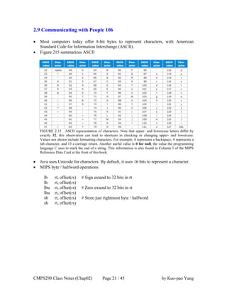 CMPS290 Class Notes (Chap02) Page 21 / 45 by Kuo-pao Yang
2.9 Communicating with People 106
 Most computers today offer 8-bit bytes to represent characters, with American
Standard Code for Information Interchange (ASCII).
 Figure 215 summarizes ASCII
FIGURE 2.15 ASCII representation of characters. Note that upper- and lowercase letters differ by
exactly 32; this observation can lead to shortcuts in checking or changing upper- and lowercase.
Values not shown include formatting characters. For example, 8 represents a backspace, 9 represents a
tab character, and 13 a carriage return. Another useful value is 0 for null, the value the programming
language C uses to mark the end of a string. This information is also found in Column 3 of the MIPS
Reference Data Card at the front of this book.
 Java uses Unicode for characters. By default, it uses 16 bits to represent a character.
 MIPS byte / halfword operations
lb rt, offset(rs) # Sign extend to 32 bits in rt
lh rt, offset(rs)
lbu rt, offset(rs) # Zero extend to 32 bits in rt
lhu rt, offset(rs)
sb rt, offset(rs) # Store just rightmost byte / halfword
sh rt, offset(rs)
 