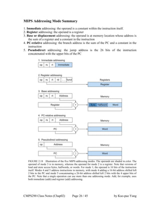 CMPS290 Class Notes (Chap02) Page 26 / 45 by Kuo-pao Yang
MIPS Addressing Mode Summary
1. Immediate addressing: the operand is a constant within the instruction itself.
2. Register addressing: the operand is a register
3. Base or displacement addressing: the operand is at memory location whose address is
the sum of a register and a constant in the instruction
4. PC-relative addressing: the branch address is the sum of the PC and a constant in the
instruction
5. Pseudodirect addressing: the jump address is the 26 bits of the instruction
concatenated with the upper bits of the PC
FIGURE 2.18 Illustration of the five MIPS addressing modes. The operands are shaded in color. The
operand of mode 3 is in memory, whereas the operand for mode 2 is a register. Note that versions of
load and store access bytes, halfwords, or words. For mode 1, the operand is 16 bits of the instruction
itself. Modes 4 and 5 address instructions in memory, with mode 4 adding a 16-bit address shifted left
2 bits to the PC and mode 5 concatenating a 26-bit address shifted left 2 bits with the 4 upper bits of
the PC. Note that a single operation can use more than one addressing mode. Add, for example, uses
both immediate (addi) and register (add) addressing.
 