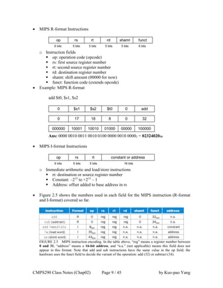 CMPS290 Class Notes (Chap02) Page 9 / 45 by Kuo-pao Yang
 MIPS R-format Instructions
o Instruction fields
 op: operation code (opcode)
 rs: first source register number
 rt: second source register number
 rd: destination register number
 shamt: shift amount (00000 for now)
 funct: function code (extends opcode)
 Example: MIPS R-format
add $t0, $s1, $s2
Ans: 0000 0010 0011 0010 0100 0000 0010 00002 = 0232402016
 MIPS I-format Instructions
o Immediate arithmetic and load/store instructions
 rt: destination or source register number
 Constant: –215
to +215
– 1
 Address: offset added to base address in rs
 Figure 2.5 shows the numbers used in each field for the MIPS instruction (R-format
and I-format) covered so far.
FIGURE 2.5 MIPS instruction encoding. In the table above, “reg” means a register number between
0 and 31, “address” means a 16-bit address, and “n.a.” (not applicable) means this field does not
appear in this format. Note that add and sub instructions have the same value in the op field; the
hardware uses the funct field to decide the variant of the operation: add (32) or subtract (34).
 