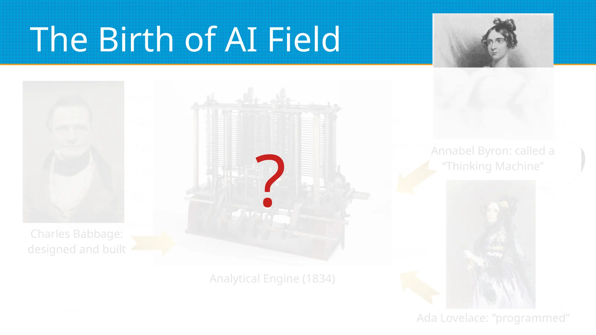 Fall 2025 11/26
mom
The Birth of AI Field
●
2022: The launch of ChatGPT
●
2017: The introduction of the Transformer model
●
2014: Generative Adversarial networks (GANs) invented
●
1966: ELIZA by Joseph Weizenbaum, the 1st chatbot
●
1958: LISP by John McCarthy, the AI language
●
1956: AI officially established as a field of study
●
1950: The Turing Test by Alan T. A test for intelligence
Charles Babbage:
designed and built
Analytical Engine (1834)
Annabel Byron: called a
“Thinking Machine”
Ada Lovelace: “programmed”
?
 