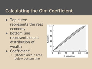 Calculating the Gini Coefficient
● Top curve
  represents the real
  economy
● Bottom line
  represents equal
  distribution of
  wealth
● Coefficient:
  ○ (shaded area)/ area
    below bottom line
 