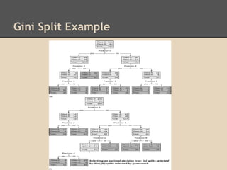 Gini Split Example
 