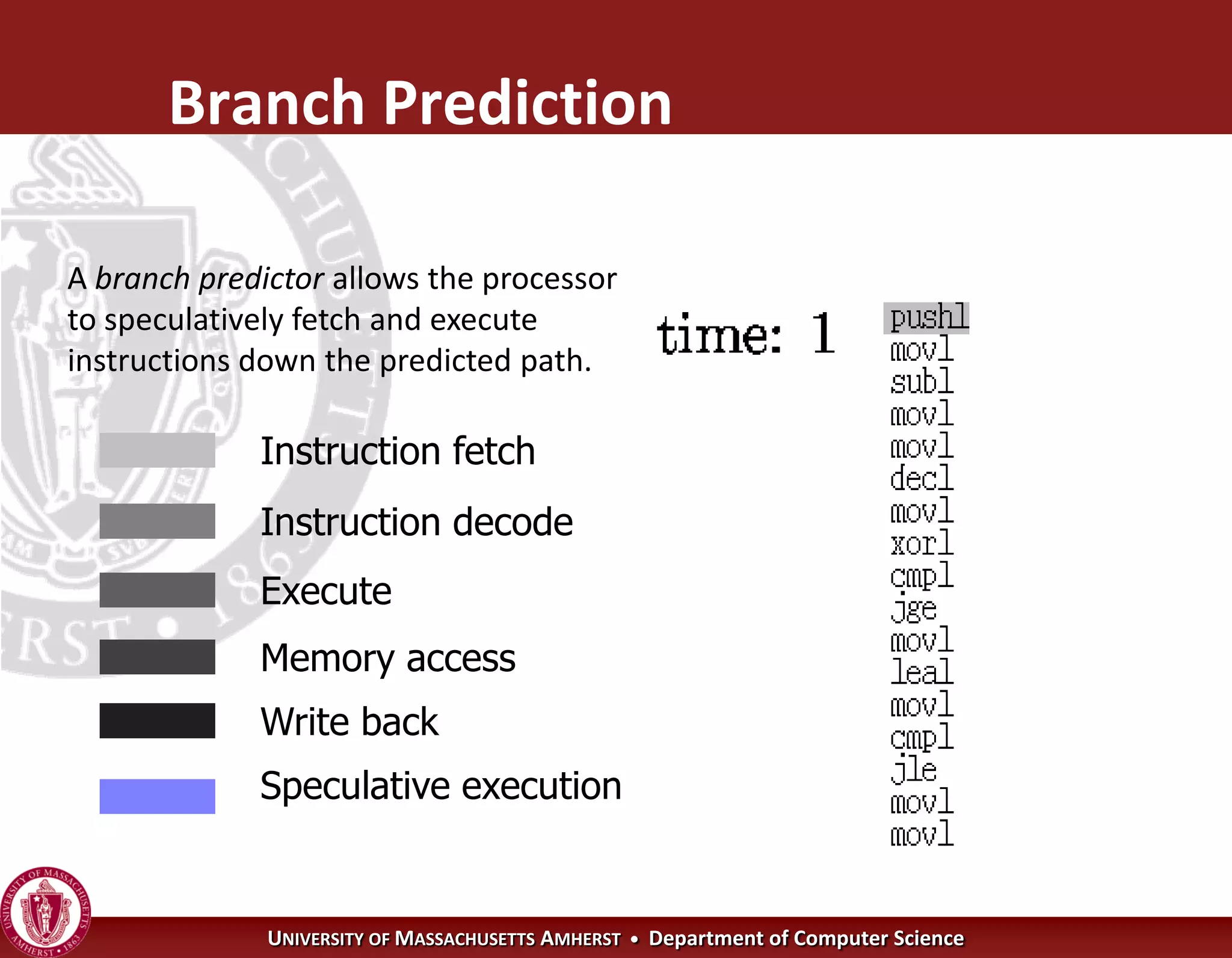 Operating Systems - Architecture | PPT