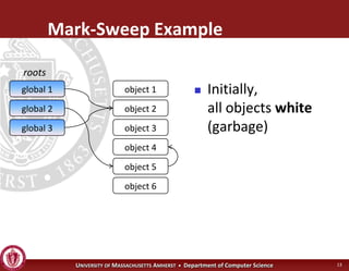 Operating Systems - Garbage Collection | PDF
