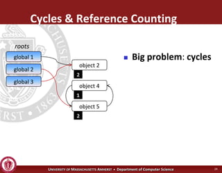 Operating Systems - Garbage Collection | PDF