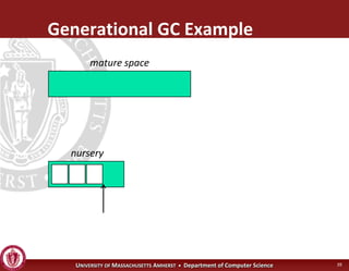 Operating Systems - Garbage Collection | PDF