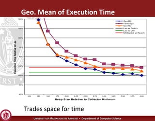 Operating Systems - Garbage Collection | PDF