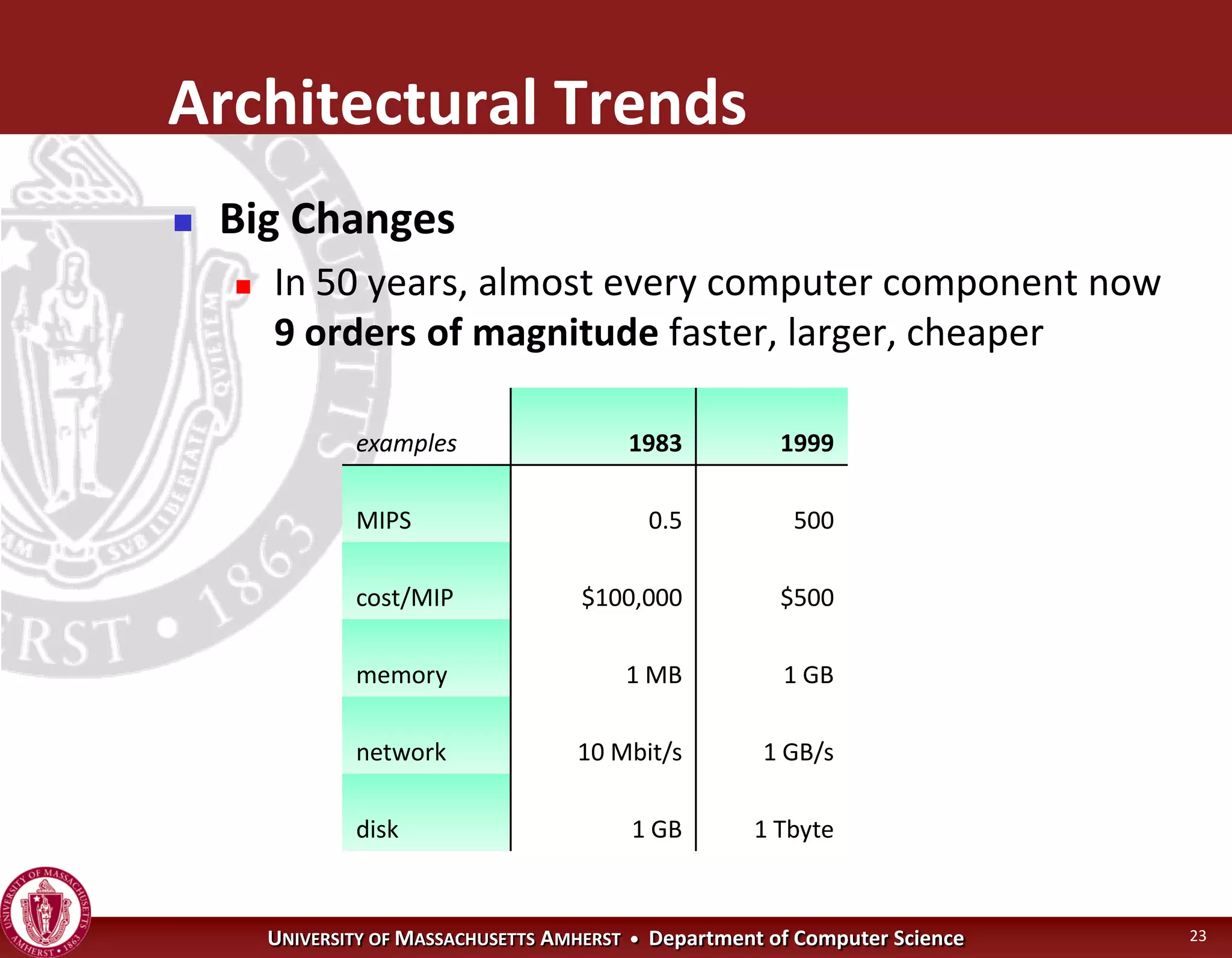 Operating Systems - Introduction