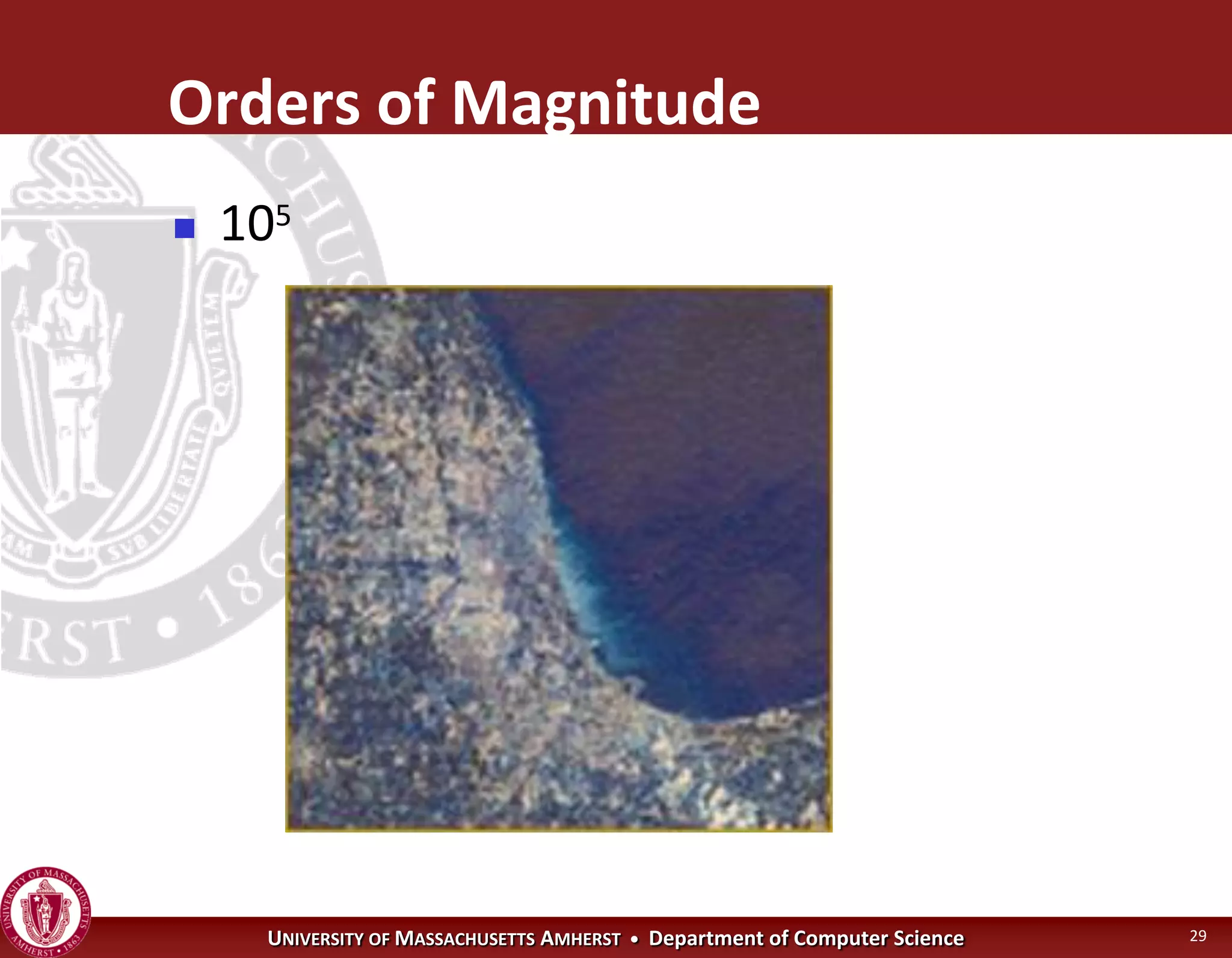 Operating Systems - Introduction