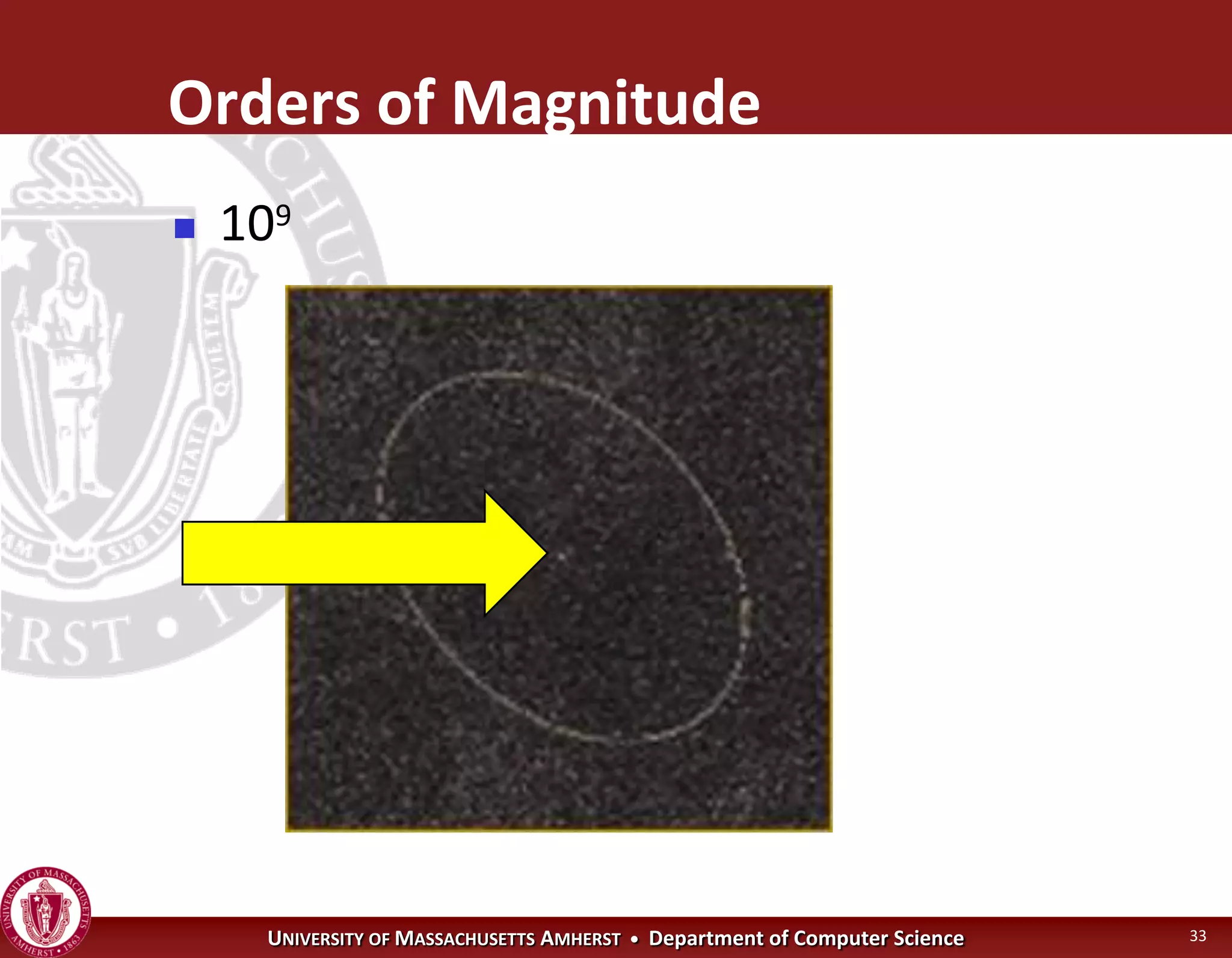 Operating Systems - Introduction