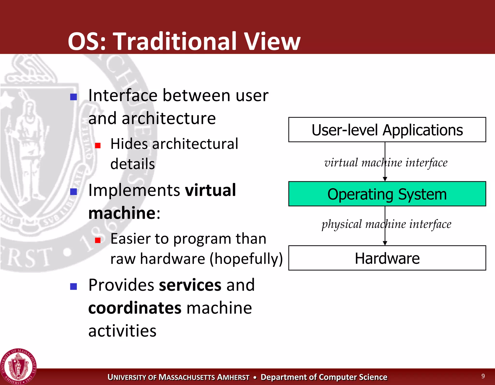 Operating Systems - Introduction