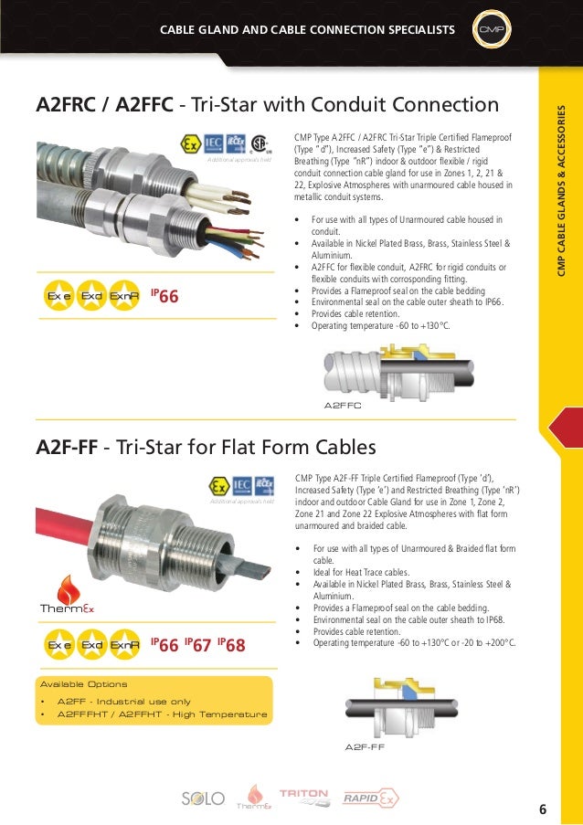 gland connect cable CABLE GLANDS CMP