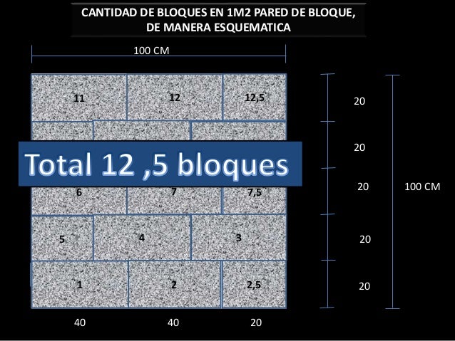 Cómputos métricos para el calculo de una pared.diplomad opptx