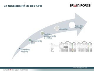 Le funzionalità di BFI-CFO