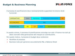 Budget & Business PlanningIl processo di pianificazione deve necessariamente supportare tre diversi strati funzionali:In questa visione, il processo di pianificazione coinvolge non solo il Finance ma tutti gli attori coinvolti nella generazione del margine di contribuzione.Per questo motivo, il processo di budget deve contenere:Workflow di processoBusiness rules per generare accuratamente P&L e Balance SheetOPERATIVESalesMarketingProduction & ProcurementHRP&LECONOMICFINANCIALBSCFEVAShareholders Value
