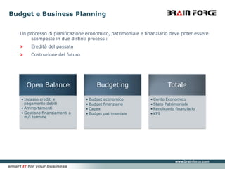 Budget e Business PlanningUn processo di pianificazione economico, patrimoniale e finanziario deve poter essere scomposto in due distinti processi:Eredità del passato