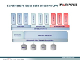 L’architettura logica della soluzione CPMECONOMICOPATRIMONIALFINANZIARIOCONTABILEGESTIONALEBUSINESSCONTABILEGESTIONALEBUSINESSCLOSINGBUDGETINGFORECASTINGCONSOLIDATIONCPM TECHNOLOGYPIATTAFORMA TECNOLOGICAMicrosoft SQL Server DatamartERPRMHRXX