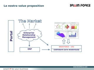 La nostra valuepropositionThe MarketPortalEnterprise Relationship ManagementBRAIN FORCE – CFOERPCORPORATE DATA WAREHOUSE