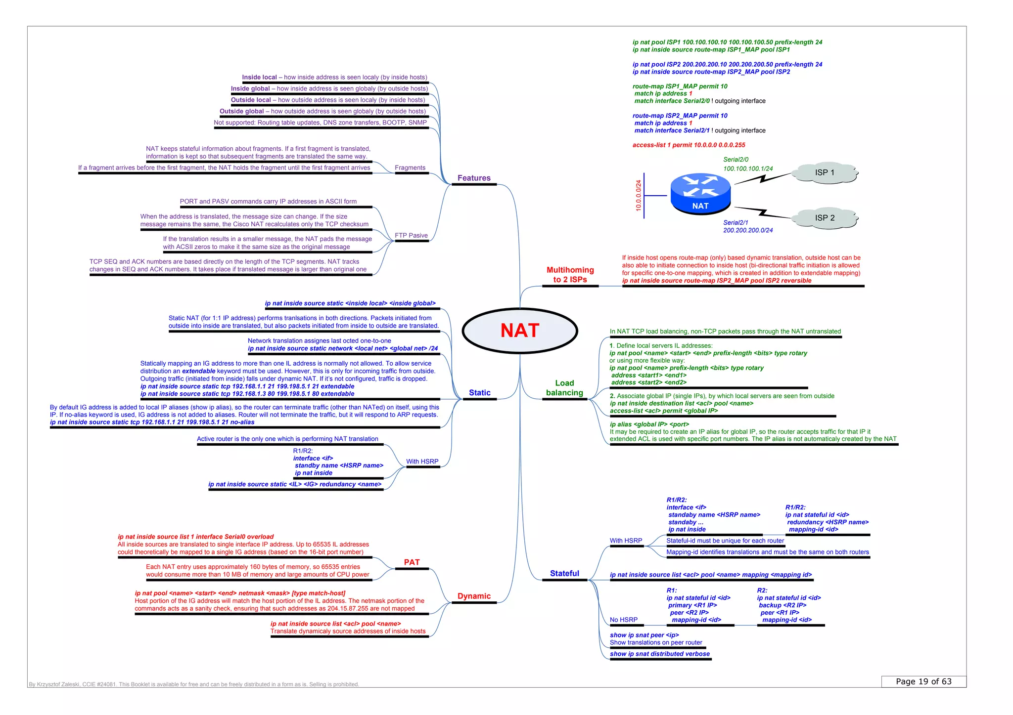 Page 19 of 63By Krzysztof Zaleski, CCIE #24081. This Booklet is available for free and can be freely distributed in a form as is. Selling is prohibited.
Load
balancing
In NAT TCP load balancing, non-TCP packets pass through the NAT untranslated
Features
NAT keeps stateful information about fragments. If a first fragment is translated,
information is kept so that subsequent fragments are translated the same way.
Not supported: Routing table updates, DNS zone transfers, BOOTP, SNMP
FTP Pasive
PORT and PASV commands carry IP addresses in ASCII form
When the address is translated, the message size can change. If the size
message remains the same, the Cisco NAT recalculates only the TCP checksum
If the translation results in a smaller message, the NAT pads the message
with ACSII zeros to make it the same size as the original message
TCP SEQ and ACK numbers are based directly on the length of the TCP segments. NAT tracks
changes in SEQ and ACK numbers. It takes place if translated message is larger than original one
Static
Multihoming
to 2 ISPs
Statically mapping an IG address to more than one IL address is normally not allowed. To allow service
distribution an extendable keyword must be used. However, this is only for incoming traffic from outside.
Outgoing traffic (initiated from inside) falls under dynamic NAT. If it’s not configured, traffic is dropped.
ip nat inside source static tcp 192.168.1.1 21 199.198.5.1 21 extendable
ip nat inside source static tcp 192.168.1.3 80 199.198.5.1 80 extendable
1. Define local servers IL addresses:
ip nat pool <name> <start> <end> prefix-length <bits> type rotary
or using more flexible way:
ip nat pool <name> prefix-length <bits> type rotary
address <start1> <end1>
address <start2> <end2>
R1/R2:
interface <if>
standby name <HSRP name>
ip nat inside
With HSRP
ip nat inside source static <IL> <IG> redundancy <name>
Active router is the only one which is performing NAT translation
Network translation assignes last octed one-to-one
ip nat inside source static network <local net> <global net> /24
2. Associate global IP (single IPs), by which local servers are seen from outside
ip nat inside destination list <acl> pool <name>
access-list <acl> permit <global IP>
Static NAT (for 1:1 IP address) performs tranlsations in both directions. Packets initiated from
outside into inside are translated, but also packets initiated from inside to outside are translated.
NAT
Inside local – how inside address is seen localy (by inside hosts)
Inside global – how inside address is seen globaly (by outside hosts)
Outside local – how outside address is seen localy (by inside hosts)
Outside global – how outside address is seen globaly (by outside hosts)
FragmentsIf a fragment arrives before the first fragment, the NAT holds the fragment until the first fragment arrives
By default IG address is added to local IP aliases (show ip alias), so the router can terminate traffic (other than NATed) on itself, using this
IP. If no-alias keyword is used, IG address is not added to aliases. Router will not terminate the traffic, but it will respond to ARP requests.
ip nat inside source static tcp 192.168.1.1 21 199.198.5.1 21 no-alias
ip nat pool ISP1 100.100.100.10 100.100.100.50 prefix-length 24
ip nat inside source route-map ISP1_MAP pool ISP1
ip nat pool ISP2 200.200.200.10 200.200.200.50 prefix-length 24
ip nat inside source route-map ISP2_MAP pool ISP2
route-map ISP1_MAP permit 10
match ip address 1
match interface Serial2/0 ! outgoing interface
route-map ISP2_MAP permit 10
match ip address 1
match interface Serial2/1 ! outgoing interface
access-list 1 permit 10.0.0.0 0.0.0.255
If inside host opens route-map (only) based dynamic translation, outside host can be
also able to initiate connection to inside host (bi-directional traffic initiation is allowed
for specific one-to-one mapping, which is created in addition to extendable mapping)
ip nat inside source route-map ISP2_MAP pool ISP2 reversible
ip alias <global IP> <port>
It may be required to create an IP alias for global IP, so the router accepts traffic for that IP it
extended ACL is used with specific port numbers. The IP alias is not automaticaly created by the NAT
Dynamic
ip nat inside source list <acl> pool <name>
Translate dynamicaly source addresses of inside hosts
ip nat pool <name> <start> <end> netmask <mask> [type match-host]
Host portion of the IG address will match the host portion of the IL address. The netmask portion of the
commands acts as a sanity check, ensuring that such addresses as 204.15.87.255 are not mapped
PAT
Each NAT entry uses approximately 160 bytes of memory, so 65535 entries
would consume more than 10 MB of memory and large amounts of CPU power
ip nat inside source list 1 interface Serial0 overload
All inside sources are translated to single interface IP address. Up to 65535 IL addresses
could theoretically be mapped to a single IG address (based on the 16-bit port number)
Stateful ip nat inside source list <acl> pool <name> mapping <mapping id>
show ip snat distributed verbose
No HSRP
R1:
ip nat stateful id <id>
primary <R1 IP>
peer <R2 IP>
mapping-id <id>
R2:
ip nat stateful id <id>
backup <R2 IP>
peer <R1 IP>
mapping-id <id>
With HSRP
R1/R2:
interface <if>
standaby name <HSRP name>
standaby ...
ip nat inside
R1/R2:
ip nat stateful id <id>
redundancy <HSRP name>
mapping-id <id>
Stateful-id must be unique for each router
Mapping-id identifies translations and must be the same on both routers
show ip snat peer <ip>
Show translations on peer router
ip nat inside source static <inside local> <inside global>
NAT
ISP 1
ISP 2
Serial2/0
100.100.100.1/24
Serial2/1
200.200.200.0/24
10.0.0.0/24
 