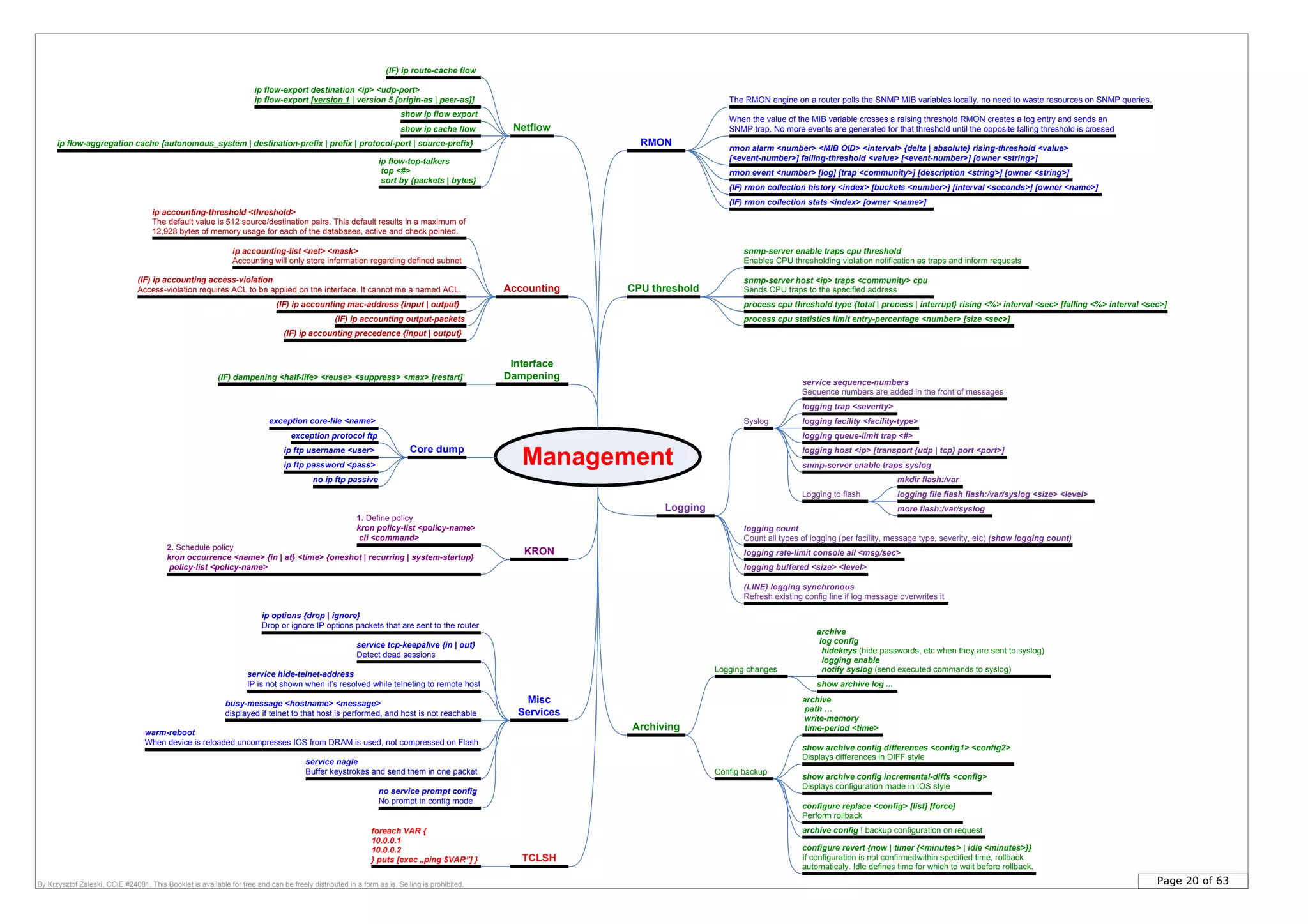 Page 20 of 63By Krzysztof Zaleski, CCIE #24081. This Booklet is available for free and can be freely distributed in a form as is. Selling is prohibited.
Management
RMON
The RMON engine on a router polls the SNMP MIB variables locally, no need to waste resources on SNMP queries.
When the value of the MIB variable crosses a raising threshold RMON creates a log entry and sends an
SNMP trap. No more events are generated for that threshold until the opposite falling threshold is crossed
rmon alarm <number> <MIB OID> <interval> {delta | absolute} rising-threshold <value>
[<event-number>] falling-threshold <value> [<event-number>] [owner <string>]
rmon event <number> [log] [trap <community>] [description <string>] [owner <string>]
Logging
logging facility <facility-type>
Accounting
(IF) ip accounting access-violation
Access-violation requires ACL to be applied on the interface. It cannot me a named ACL.
ip accounting-threshold <threshold>
The default value is 512 source/destination pairs. This default results in a maximum of
12,928 bytes of memory usage for each of the databases, active and check pointed.
Netflow
(IF) ip route-cache flow
ip flow-export destination <ip> <udp-port>
ip flow-export [version 1 | version 5 [origin-as | peer-as]]
show ip cache flow
ip flow-aggregation cache {autonomous_system | destination-prefix | prefix | protocol-port | source-prefix}
(IF) rmon collection history <index> [buckets <number>] [interval <seconds>] [owner <name>]
(IF) rmon collection stats <index> [owner <name>]
(LINE) logging synchronous
Refresh existing config line if log message overwrites it
logging buffered <size> <level>
logging rate-limit console all <msg/sec>
Syslog
logging queue-limit trap <#>
logging host <ip> [transport {udp | tcp} port <port>]
logging trap <severity>
service sequence-numbers
Sequence numbers are added in the front of messages
logging count
Count all types of logging (per facility, message type, severity, etc) (show logging count)
Logging to flash
mkdir flash:/var
logging file flash flash:/var/syslog <size> <level>
more flash:/var/syslog
Archiving
archive
log config
hidekeys (hide passwords, etc when they are sent to syslog)
logging enable
notify syslog (send executed commands to syslog)
show archive log ...
Logging changes
Config backup
archive
path …
write-memory
time-period <time>
show archive config differences <config1> <config2>
Displays differences in DIFF style
show archive config incremental-diffs <config>
Displays configuration made in IOS style
configure replace <config> [list] [force]
Perform rollback
Core dump
exception core-file <name>
ip ftp username <user>
exception protocol ftp
ip ftp password <pass>
no ip ftp passive
ip flow-top-talkers
top <#>
sort by {packets | bytes}
TCLSH
foreach VAR {
10.0.0.1
10.0.0.2
} puts [exec „ping $VAR”] }
CPU threshold
process cpu threshold type {total | process | interrupt} rising <%> interval <sec> [falling <%> interval <sec>]
process cpu statistics limit entry-percentage <number> [size <sec>]
snmp-server enable traps cpu threshold
Enables CPU thresholding violation notification as traps and inform requests
snmp-server host <ip> traps <community> cpu
Sends CPU traps to the specified address
1. Define policy
kron policy-list <policy-name>
cli <command>
2. Schedule policy
kron occurrence <name> {in | at} <time> {oneshot | recurring | system-startup}
policy-list <policy-name>
KRON
busy-message <hostname> <message>
displayed if telnet to that host is performed, and host is not reachable
service hide-telnet-address
IP is not shown when it’s resolved while telneting to remote host
warm-reboot
When device is reloaded uncompresses IOS from DRAM is used, not compressed on Flash
no service prompt config
No prompt in config mode
service nagle
Buffer keystrokes and send them in one packet
Interface
Dampening(IF) dampening <half-life> <reuse> <suppress> <max> [restart]
service tcp-keepalive {in | out}
Detect dead sessions
ip options {drop | ignore}
Drop or ignore IP options packets that are sent to the router
(IF) ip accounting mac-address {input | output}
(IF) ip accounting output-packets
(IF) ip accounting precedence {input | output}
ip accounting-list <net> <mask>
Accounting will only store information regarding defined subnet
Misc
Services
snmp-server enable traps syslog
archive config ! backup configuration on request
configure revert {now | timer {<minutes> | idle <minutes>}}
If configuration is not confirmedwithin specified time, rollback
automaticaly. Idle defines time for which to wait before rollback.
show ip flow export
 