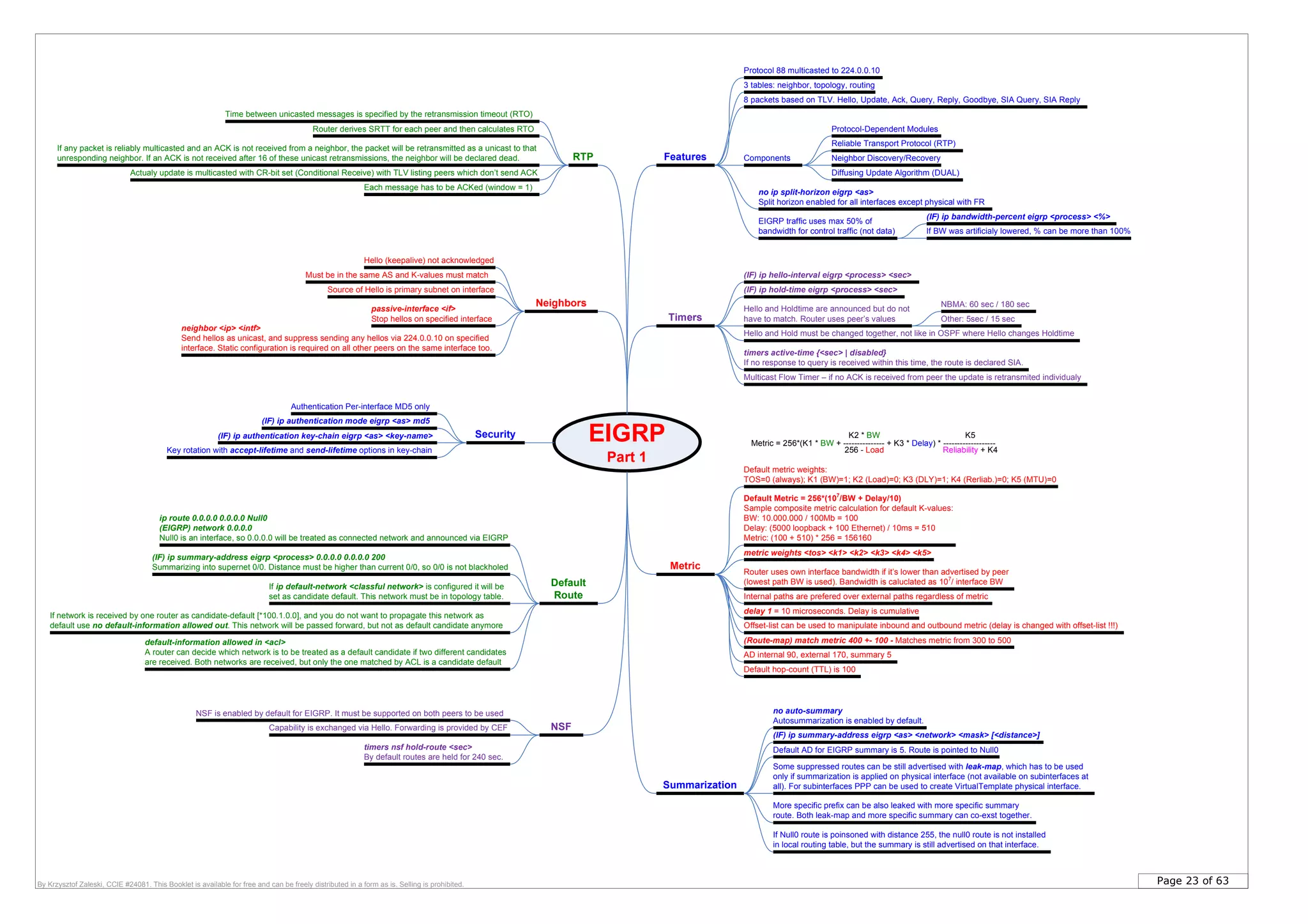Page 23 of 63By Krzysztof Zaleski, CCIE #24081. This Booklet is available for free and can be freely distributed in a form as is. Selling is prohibited.
EIGRP
Part 1
Timers
Neighbors
Protocol 88 multicasted to 224.0.0.10
Features Components
Hello (keepalive) not acknowledged
Must be in the same AS and K-values must match
Source of Hello is primary subnet on interface
Hello and Holdtime are announced but do not
have to match. Router uses peer’s values
RTP
If any packet is reliably multicasted and an ACK is not received from a neighbor, the packet will be retransmitted as a unicast to that
unresponding neighbor. If an ACK is not received after 16 of these unicast retransmissions, the neighbor will be declared dead.
Router derives SRTT for each peer and then calculates RTO
Each message has to be ACKed (window = 1)
(IF) ip hello-interval eigrp <process> <sec>
(IF) ip hold-time eigrp <process> <sec>
EIGRP traffic uses max 50% of
bandwidth for control traffic (not data) If BW was artificialy lowered, % can be more than 100%
(IF) ip bandwidth-percent eigrp <process> <%>
passive-interface <if>
Stop hellos on specified interface Other: 5sec / 15 sec
NBMA: 60 sec / 180 sec
Security
(IF) ip authentication mode eigrp <as> md5
Authentication Per-interface MD5 only
(IF) ip authentication key-chain eigrp <as> <key-name>
8 packets based on TLV. Hello, Update, Ack, Query, Reply, Goodbye, SIA Query, SIA Reply
Summarization
Default AD for EIGRP summary is 5. Route is pointed to Null0
(IF) ip summary-address eigrp <as> <network> <mask> [<distance>]
Default
Route
ip route 0.0.0.0 0.0.0.0 Null0
(EIGRP) network 0.0.0.0
Null0 is an interface, so 0.0.0.0 will be treated as connected network and announced via EIGRP
If ip default-network <classful network> is configured it will be
set as candidate default. This network must be in topology table.
(IF) ip summary-address eigrp <process> 0.0.0.0 0.0.0.0 200
Summarizing into supernet 0/0. Distance must be higher than current 0/0, so 0/0 is not blackholed
Protocol-Dependent Modules
Reliable Transport Protocol (RTP)
Neighbor Discovery/Recovery
Diffusing Update Algorithm (DUAL)
Time between unicasted messages is specified by the retransmission timeout (RTO)
Multicast Flow Timer – if no ACK is received from peer the update is retransmited individualy
Actualy update is multicasted with CR-bit set (Conditional Receive) with TLV listing peers which don’t send ACK
neighbor <ip> <intf>
Send hellos as unicast, and suppress sending any hellos via 224.0.0.10 on specified
interface. Static configuration is required on all other peers on the same interface too.
Some suppressed routes can be still advertised with leak-map, which has to be used
only if summarization is applied on physical interface (not available on subinterfaces at
all). For subinterfaces PPP can be used to create VirtualTemplate physical interface.
If Null0 route is poinsoned with distance 255, the null0 route is not installed
in local routing table, but the summary is still advertised on that interface.
timers active-time {<sec> | disabled}
If no response to query is received within this time, the route is declared SIA.
no ip split-horizon eigrp <as>
Split horizon enabled for all interfaces except physical with FR
Hello and Hold must be changed together, not like in OSPF where Hello changes Holdtime
If network is received by one router as candidate-default [*100.1.0.0], and you do not want to propagate this network as
default use no default-information allowed out. This network will be passed forward, but not as default candidate anymore
default-information allowed in <acl>
A router can decide which network is to be treated as a default candidate if two different candidates
are received. Both networks are received, but only the one matched by ACL is a candidate default
More specific prefix can be also leaked with more specific summary
route. Both leak-map and more specific summary can co-exst together.
3 tables: neighbor, topology, routing
Metric
Default metric weights:
TOS=0 (always); K1 (BW)=1; K2 (Load)=0; K3 (DLY)=1; K4 (Rerliab.)=0; K5 (MTU)=0
delay 1 = 10 microseconds. Delay is cumulative
Router uses own interface bandwidth if it’s lower than advertised by peer
(lowest path BW is used). Bandwidth is caluclated as 107
/ interface BW
metric weights <tos> <k1> <k2> <k3> <k4> <k5>
Internal paths are prefered over external paths regardless of metric
Offset-list can be used to manipulate inbound and outbound metric (delay is changed with offset-list !!!)
(Route-map) match metric 400 +- 100 - Matches metric from 300 to 500
Default Metric = 256*(107
/BW + Delay/10)
Sample composite metric calculation for default K-values:
BW: 10.000.000 / 100Mb = 100
Delay: (5000 loopback + 100 Ethernet) / 10ms = 510
Metric: (100 + 510) * 256 = 156160
Key rotation with accept-lifetime and send-lifetime options in key-chain
AD internal 90, external 170, summary 5
NSF
timers nsf hold-route <sec>
By default routes are held for 240 sec.
NSF is enabled by default for EIGRP. It must be supported on both peers to be used
Capability is exchanged via Hello. Forwarding is provided by CEF
Default hop-count (TTL) is 100
no auto-summary
Autosummarization is enabled by default.
Metric = 256*(K1 * BW + --------------- + K3 * Delay) * -------------------
K2 * BW
256 - Load
K5
Reliability + K4
 