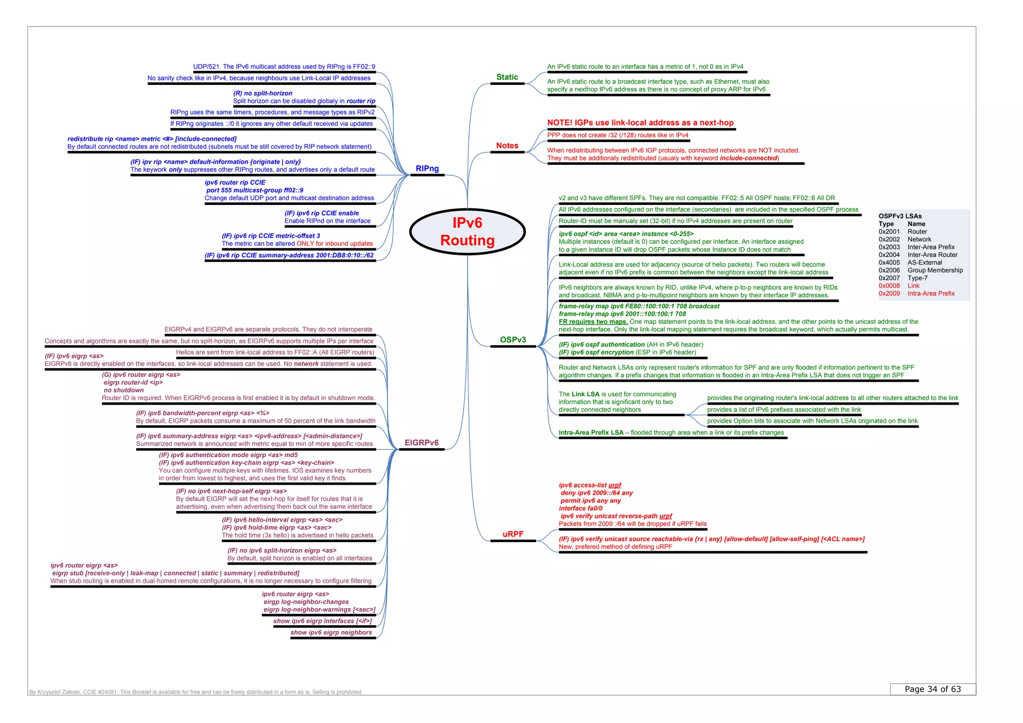 Page 34 of 63By Krzysztof Zaleski, CCIE #24081. This Booklet is available for free and can be freely distributed in a form as is. Selling is prohibited.
IPv6
Routing
Static
uRPF
ipv6 access-list urpf
deny ipv6 2009::/64 any
permit ipv6 any any
interface fa0/0
ipv6 verify unicast reverse-path urpf
Packets from 2009::/64 will be dropped if uRPF fails
An IPv6 static route to an interface has a metric of 1, not 0 as in IPv4
An IPv6 static route to a broadcast interface type, such as Ethernet, must also
specify a nexthop IPv6 address as there is no concept of proxy ARP for IPv6.
RIPng
(R) no split-horizon
Split horizon can be disabled globaly in router rip
RIPng uses the same timers, procedures, and message types as RIPv2
UDP/521. The IPv6 multicast address used by RIPng is FF02::9
(IF) ipv6 rip CCIE enable
Enable RIPnd on the interface
ipv6 router rip CCIE
port 555 multicast-group ff02::9
Change default UDP port and multicast destination address
No sanity check like in IPv4, because neighbours use Link-Local IP addresses
If RIPng originates ::/0 it ignores any other default received via updates
(IF) ipv rip <name> default-information {originate | only}
The keywork only suppresses other RIPng routes, and advertises only a default route
NOTE! IGPs use link-local address as a next-hop
PPP does not create /32 (/128) routes like in IPv4
Notes
redistribute rip <name> metric <#> [include-connected]
By default connected routes are not redistributed (subnets must be still covered by RIP network statement)
v2 and v3 have different SPFs. They are not compatible. FF02::5 All OSPF hosts; FF02::6 All DR
All IPv6 addresses configured on the interface (secondaries) are included in the specified OSPF process
Router-ID must be manualy set (32-bit) if no IPv4 addresses are present on router
Link-Local address are used for adjacency (source of hello packets). Two routers will become
adjacent even if no IPv6 prefix is common between the neighbors except the link-local address
ipv6 ospf <id> area <area> instance <0-255>
Multiple instances (default is 0) can be configured per interface. An interface assigned
to a given Instance ID will drop OSPF packets whose Instance ID does not match
frame-relay map ipv6 FE80::100:100:1 708 broadcast
frame-relay map ipv6 2001::100:100:1 708
FR requires two maps. One map statement points to the link-local address, and the other points to the unicast address of the
next-hop interface. Only the link-local mapping statement requires the broadcast keyword, which actually permits multicast.
(IF) ipv6 ospf authentication (AH in IPv6 header)
(IF) ipv6 ospf encryption (ESP in IPv6 header)
Router and Network LSAs only represent router's information for SPF and are only flooded if information pertinent to the SPF
algorithm changes. If a prefix changes that information is flooded in an Intra-Area Prefix LSA that does not trigger an SPF
The Link LSA is used for communicating
information that is significant only to two
directly connected neighbors
provides the originating router's link-local address to all other routers attached to the link
provides a list of IPv6 prefixes associated with the link
provides Option bits to associate with Network LSAs originated on the link
Intra-Area Prefix LSA – flooded through area when a link or its prefix changes
IPv6 neighbors are always known by RID, unlike IPv4, where p-to-p neighbors are known by RIDs
and broadcast, NBMA and p-to-multipoint neighbors are known by their interface IP addresses.
OSPv3
OSPFv3 LSAs
Type Name
0x2001 Router
0x2002 Network
0x2003 Inter-Area Prefix
0x2004 Inter-Area Router
0x4005 AS-External
0x2006 Group Membership
0x2007 Type-7
0x0008 Link
0x2009 Intra-Area Prefix
When redistributing between IPv6 IGP protocols, connected networks are NOT included.
They must be additionaly redistributed (usualy with keyword include-connected)
(IF) ipv6 rip CCIE metric-offset 3
The metric can be altered ONLY for inbound updates
(IF) ipv6 rip CCIE summary-address 2001:DB8:0:10::/62
EIGRPv6
EIGRPv4 and EIGRPv6 are separate protocols. They do not interoperate
(IF) ipv6 eigrp <as>
EIGRPv6 is directly enabled on the interfaces, so link-local addresses can be used. No network statement is used.
(G) ipv6 router eigrp <as>
eigrp router-id <ip>
no shutdown
Router ID is required. When EIGRPv6 process is first enabled it is by default in shutdown mode.
show ipv6 eigrp interfaces [<if>]
(IF) ipv6 bandwidth-percent eigrp <as> <%>
By default, EIGRP packets consume a maximum of 50 percent of the link bandwidth
(IF) ipv6 summary-address eigrp <as> <ipv6-address> [<admin-distance>]
Summarized network is announced with metric equal to min of more specific routes
Concepts and algorithms are exactly the same, but no split-horizon, as EIGRPv6 supports multiple IPs per interface
(IF) ipv6 authentication mode eigrp <as> md5
(IF) ipv6 authentication key-chain eigrp <as> <key-chain>
You can configure multiple keys with lifetimes. IOS examines key numbers
in order from lowest to highest, and uses the first valid key it finds.
(IF) no ipv6 next-hop-self eigrp <as>
By default EIGRP will set the next-hop for itself for routes that it is
advertising, even when advertising them back out the same interface
(IF) ipv6 hello-interval eigrp <as> <sec>
(IF) ipv6 hold-time eigrp <as> <sec>
The hold time (3x hello) is advertised in hello packets
(IF) no ipv6 split-horizon eigrp <as>
By default, split horizon is enabled on all interfaces
ipv6 router eigrp <as>
eigrp stub [receive-only | leak-map | connected | static | summary | redistributed]
When stub routing is enabled in dual-homed remote configurations, it is no longer necessary to configure filtering
ipv6 router eigrp <as>
eirgp log-neighbor-changes
eigrp log-neighbor-warnings [<sec>]
show ipv6 eigrp neighbors
(IF) ipv6 verify unicast source reachable-via {rx | any} [allow-default] [allow-self-ping] [<ACL name>]
New, prefered method of defining uRPF
Hellos are sent from link-local address to FF02::A (All EIGRP routers)
 