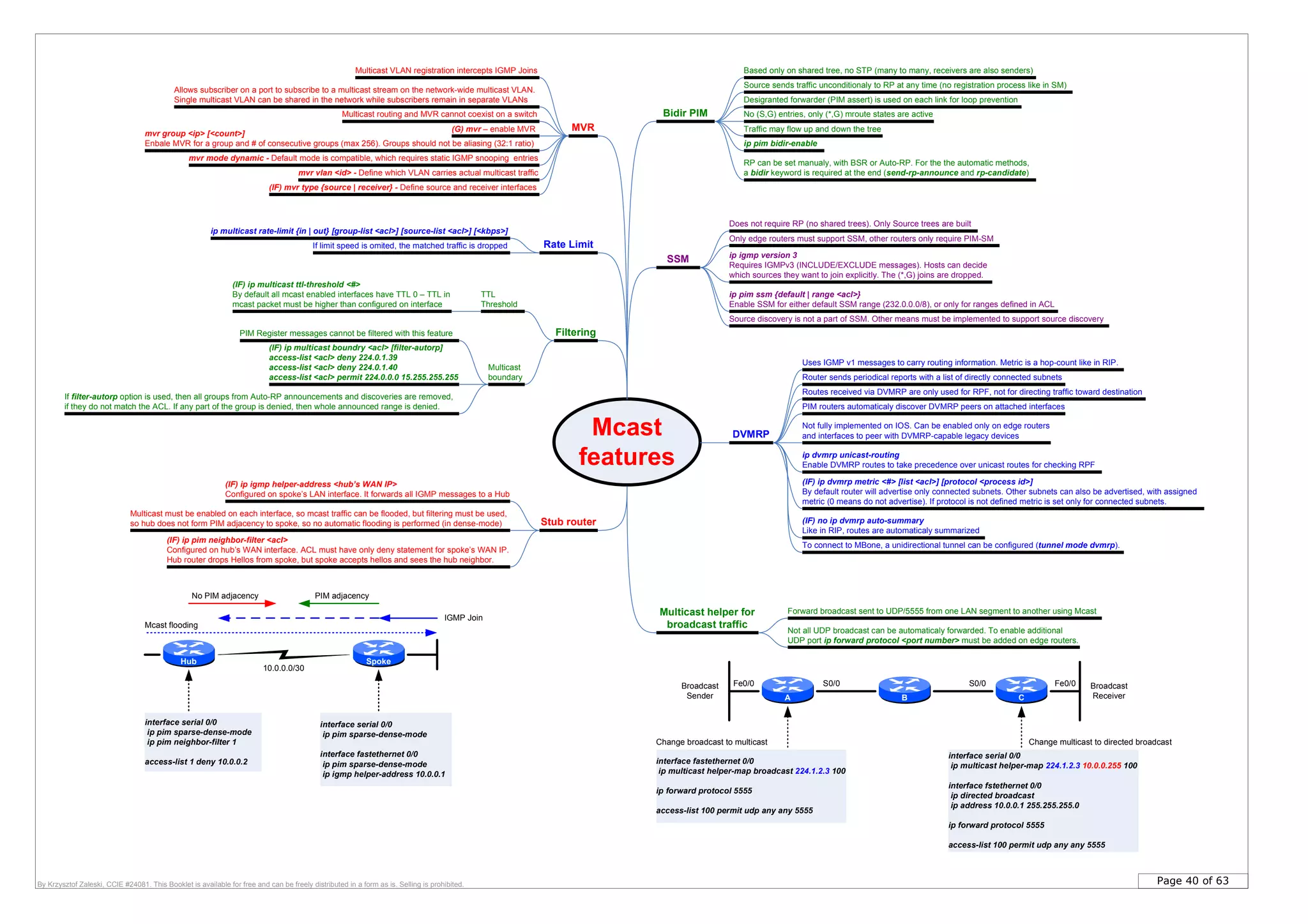 Page 40 of 63By Krzysztof Zaleski, CCIE #24081. This Booklet is available for free and can be freely distributed in a form as is. Selling is prohibited.
Mcast
features
Multicast helper for
broadcast traffic
Forward broadcast sent to UDP/5555 from one LAN segment to another using Mcast
Not all UDP broadcast can be automaticaly forwarded. To enable additional
UDP port ip forward protocol <port number> must be added on edge routers.
(IF) ip multicast ttl-threshold <#>
By default all mcast enabled interfaces have TTL 0 – TTL in
mcast packet must be higher than configured on interface
(IF) ip multicast boundry <acl> [filter-autorp]
access-list <acl> deny 224.0.1.39
access-list <acl> deny 224.0.1.40
access-list <acl> permit 224.0.0.0 15.255.255.255
Rate Limit
ip multicast rate-limit {in | out} [group-list <acl>] [source-list <acl>] [<kbps>]
Filtering
Multicast
boundary
PIM Register messages cannot be filtered with this feature
If filter-autorp option is used, then all groups from Auto-RP announcements and discoveries are removed,
if they do not match the ACL. If any part of the group is denied, then whole announced range is denied.
TTL
Threshold
Stub router
(IF) ip igmp helper-address <hub’s WAN IP>
Configured on spoke’s LAN interface. It forwards all IGMP messages to a Hub
Multicast must be enabled on each interface, so mcast traffic can be flooded, but filtering must be used,
so hub does not form PIM adjacency to spoke, so no automatic flooding is performed (in dense-mode)
(IF) ip pim neighbor-filter <acl>
Configured on hub’s WAN interface. ACL must have only deny statement for spoke’s WAN IP.
Hub router drops Hellos from spoke, but spoke accepts hellos and sees the hub neighbor.
If limit speed is omited, the matched traffic is dropped
MVR
Multicast VLAN registration intercepts IGMP Joins
Allows subscriber on a port to subscribe to a multicast stream on the network-wide multicast VLAN.
Single multicast VLAN can be shared in the network while subscribers remain in separate VLANs
Multicast routing and MVR cannot coexist on a switch
mvr group <ip> [<count>]
Enbale MVR for a group and # of consecutive groups (max 256). Groups should not be aliasing (32:1 ratio)
mvr vlan <id> - Define which VLAN carries actual multicast traffic
(IF) mvr type {source | receiver} - Define source and receiver interfaces
Bidir PIM
Based only on shared tree, no STP (many to many, receivers are also senders)
Source sends traffic unconditionaly to RP at any time (no registration process like in SM)
Desigranted forwarder (PIM assert) is used on each link for loop prevention
No (S,G) entries, only (*,G) mroute states are active
ip pim bidir-enable
Traffic may flow up and down the tree
RP can be set manualy, with BSR or Auto-RP. For the the automatic methods,
a bidir keyword is required at the end (send-rp-announce and rp-candidate)
SSM
ip pim ssm {default | range <acl>}
Enable SSM for either default SSM range (232.0.0.0/8), or only for ranges defined in ACL
Does not require RP (no shared trees). Only Source trees are built
ip igmp version 3
Requires IGMPv3 (INCLUDE/EXCLUDE messages). Hosts can decide
which sources they want to join explicitly. The (*,G) joins are dropped.
Only edge routers must support SSM, other routers only require PIM-SM
Source discovery is not a part of SSM. Other means must be implemented to support source discovery
DVMRP
PIM routers automaticaly discover DVMRP peers on attached interfaces
Router sends periodical reports with a list of directly connected subnets
ip dvmrp unicast-routing
Enable DVMRP routes to take precedence over unicast routes for checking RPF
(IF) ip dvmrp metric <#> [list <acl>] [protocol <process id>]
By default router will advertise only connected subnets. Other subnets can also be advertised, with assigned
metric (0 means do not advertise). If protocol is not defined metric is set only for connected subnets.
Uses IGMP v1 messages to carry routing information. Metric is a hop-count like in RIP.
Routes received via DVMRP are only used for RPF, not for directing traffic toward destination
Not fully implemented on IOS. Can be enabled only on edge routers
and interfaces to peer with DVMRP-capable legacy devices
(IF) no ip dvmrp auto-summary
Like in RIP, routes are automaticaly summarized
To connect to MBone, a unidirectional tunnel can be configured (tunnel mode dvmrp).
mvr mode dynamic - Default mode is compatible, which requires static IGMP snooping entries
(G) mvr – enable MVR
Hub Spoke
10.0.0.0/30
PIM adjacencyNo PIM adjacency
IGMP Join
Mcast flooding
interface serial 0/0
ip pim sparse-dense-mode
ip pim neighbor-filter 1
access-list 1 deny 10.0.0.2
interface serial 0/0
ip pim sparse-dense-mode
interface fastethernet 0/0
ip pim sparse-dense-mode
ip igmp helper-address 10.0.0.1
A B C
Broadcast
Sender
Broadcast
Receiver
interface fastethernet 0/0
ip multicast helper-map broadcast 224.1.2.3 100
ip forward protocol 5555
access-list 100 permit udp any any 5555
Fe0/0 S0/0 S0/0 Fe0/0
interface serial 0/0
ip multicast helper-map 224.1.2.3 10.0.0.255 100
interface fstethernet 0/0
ip directed broadcast
ip address 10.0.0.1 255.255.255.0
ip forward protocol 5555
access-list 100 permit udp any any 5555
Change broadcast to multicast Change multicast to directed broadcast
 